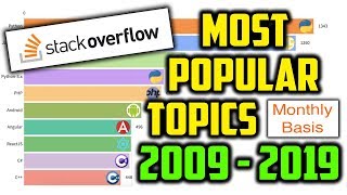 Most Popular StackOverflow Topics on a Monthly Basis 2009  2019 [upl. by Hammel785]