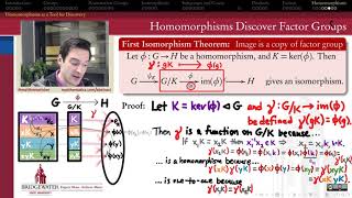 30110I First Isomorphism Theorem  Proof [upl. by Braden304]