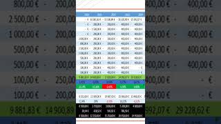 Bourse  La Performance de mon Portefeuille PEA bourse dividende pea investir portefeuille [upl. by Shull]