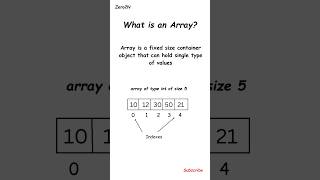 Arrays in Java  how to declare create and initialize an array in Java coding java engineering [upl. by Azila]