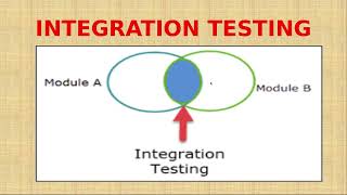 Unit testing And Integration Testing in English [upl. by Annam]