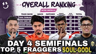 Skyesports Points Table  Day 4 Semifinals  Champions Series  Top 5 Fraggers  BGMI Tournament [upl. by Itida]