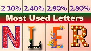 Most Used Letters Of The Alphabet in English Language Most Used Letters as First letter of Word [upl. by Ilanos578]