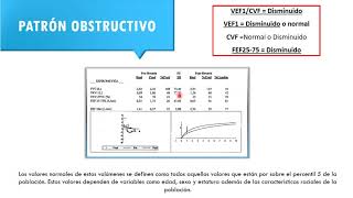 Interpretación de Espirometría en Chile Parte 2  Medicina Interna [upl. by Remliw]