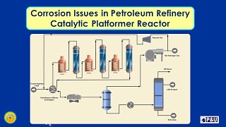 134 Corrosion Issues in Petroleum Refinery Catalytic Platformer Reactor [upl. by Llecrep]