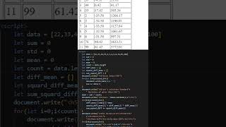 Standard Deviation statistics datascience statistics education programming knowledge [upl. by Radke]