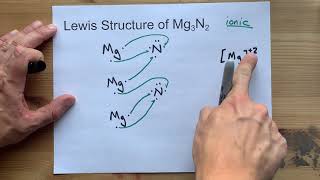 Draw the Lewis Diagram for Mg3N2 magnesium nitride [upl. by Chesnut]