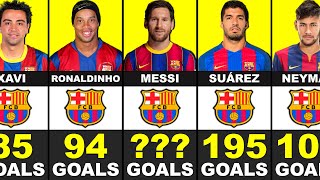 ⚽ TOP 50  Barcelona BEST SCORERS in History [upl. by Aileduab]