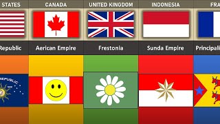 Micronations of Different Countries [upl. by Silvia]