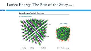 104 Ionic Bonding Lewis Symbols amp Lattice Energies [upl. by Ydarb]