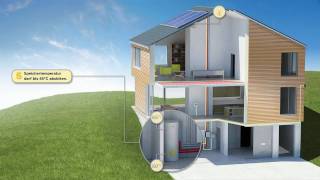 Funktionsprinzip  Aktive Solare Optimierung [upl. by Jerusalem133]