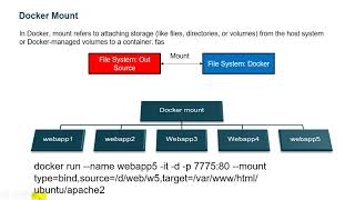 SS15 Docker Mount [upl. by Nyvrem339]