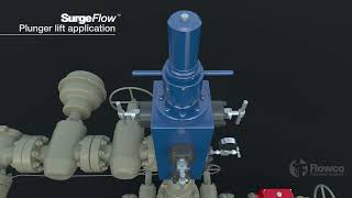 SurgeFlow™ Wellhead Solution [upl. by Deedee784]