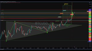 BREAKING NEWS BTC BREAKS 99k  Watch Me Live Trade BTC I Started with 50 [upl. by Nlycaj]