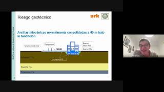 Geotecnia numérica I  2c2023  Casos Históricos [upl. by Cleres]