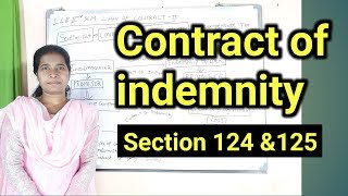 CONTRACT OF INDEMNITY Section 124 amp125 Indian Contracts Act 1872 telugu advocate sowjanya hyderabad [upl. by Brod]