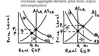 NB3 Expansionary Fiscal Policy Explained [upl. by Savart784]