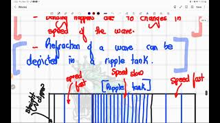 o level ripple tank refraction and diffraction of waves [upl. by Aisnetroh]