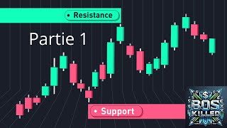 comment tracer les supports et resistances de qualité [upl. by Alves983]