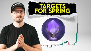 SPELL Token Price Prediction Targets for spring [upl. by Rubens764]