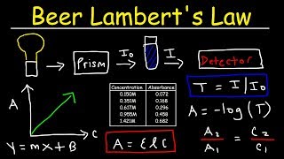 Beer Lamberts Law Absorbance amp Transmittance  Spectrophotometry Basic Introduction  Chemistry [upl. by Anilra]