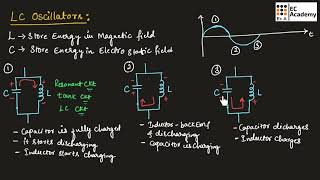 AEC23 L C oscillator  hartley and colpitts oscillator  EC Academy [upl. by Oilerua184]