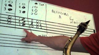 Learn To Play Altissimo A On Saxophone [upl. by Lemak]