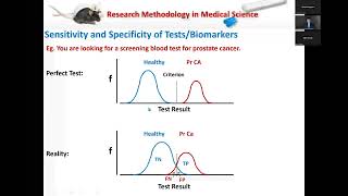 Sensitivity and Specificity of TestsBiomarkers [upl. by Beatrisa]