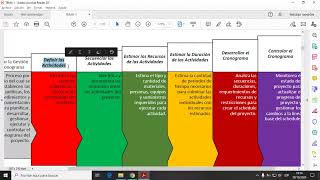 Gestion de Proyecto TI Clase 4 CIBERTEC [upl. by Simeon]