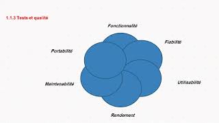 QUALITÉ LOGICIEL COURS N°3  istqb [upl. by Ardnot466]