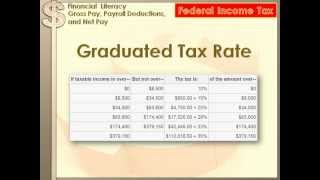 Financial Literacy  Gross Pay Payroll Deductions Net Pay 8th grade math [upl. by Noira]