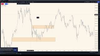 Class Using invalidation for trade setups [upl. by Ollehto]