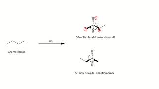 Química alifática 29 Mezcla racémica [upl. by Anertal332]