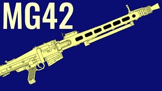 MG42  Comparison in 20 Random Video Games [upl. by Eki]