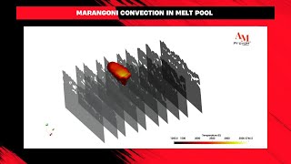 Marangoni Convection in Melt Pool [upl. by Uhsoj]