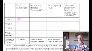 Lab 6 Respirometry tutorial [upl. by Sklar742]