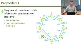 Algoritmos descentralizados   UPV [upl. by Nimad]