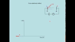 Foto elektrisch effect [upl. by Rett]