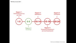 quotGoudlokjequot Examen VWO Natuurkunde 20241 [upl. by Kalam]