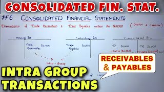 6 Consolidated Financial Statements  Intra Group Transactions  CA INTER  By Saheb Academy [upl. by Leach584]