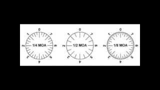 Long Range Shooting Series Basics of MOA Minute of Angle [upl. by Marthena564]