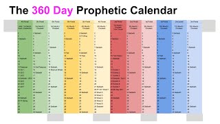 The 360 Day Prophetic Calendar on the 364 Day Calendar [upl. by Feledy473]