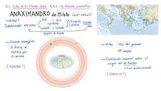 Filosofía de ANAXIMANDRO de Mileto Español [upl. by Hseyaj]