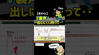 【低い裏声への対応】意識すべきポイントの一つ ボイトレ ミックスボイス 歌が上手くなる [upl. by Stratton]