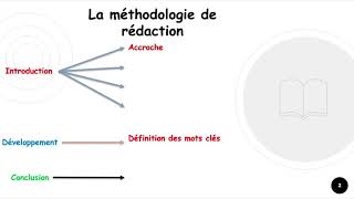 Comment rédiger une dissertation  Cours 2bac éco P1 [upl. by Eugenie]