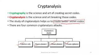 Cryptanalysis and types of attacks [upl. by Ytinirt]