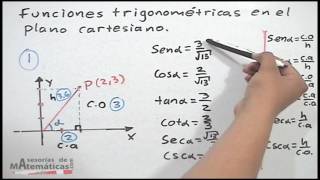 Funciones trigonométricas en el plano cartesiano [upl. by Troy354]