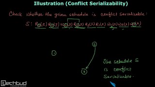 Illustration on Conflict Serializability  Transaction Management [upl. by Derfliw285]