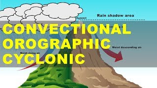 Different Types of Rainfall  Convectional Orographic Cyclonic Rainfall  UPSC IAS Geography [upl. by Rayna]