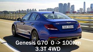 Genesis G70 33T 4WD 0  100km [upl. by Laddy]